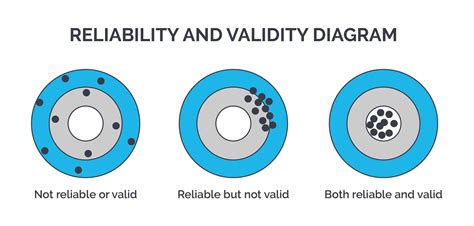 impact test validity|Validity, and sensitivity and specificity .